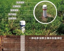 土壤墑情監(jiān)測系統(tǒng)對農(nóng)業(yè)的發(fā)展有哪些優(yōu)勢？